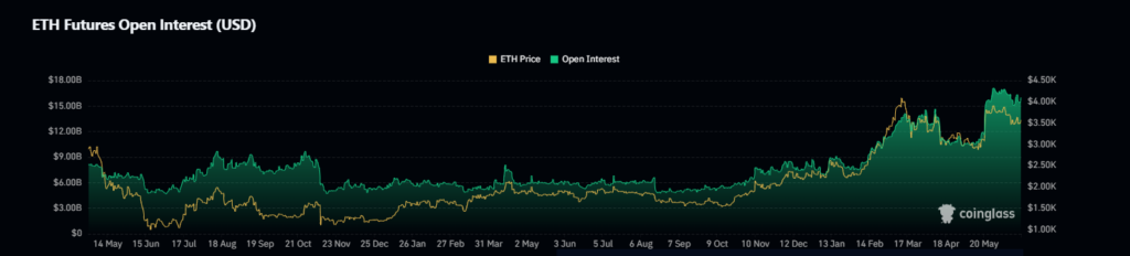 Ethereum
