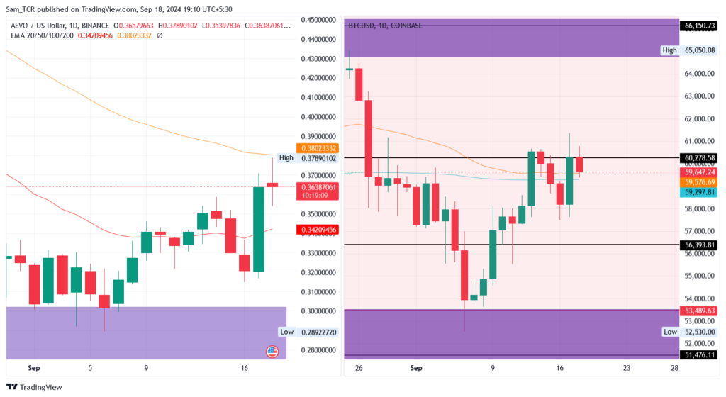 AEVO crypto
