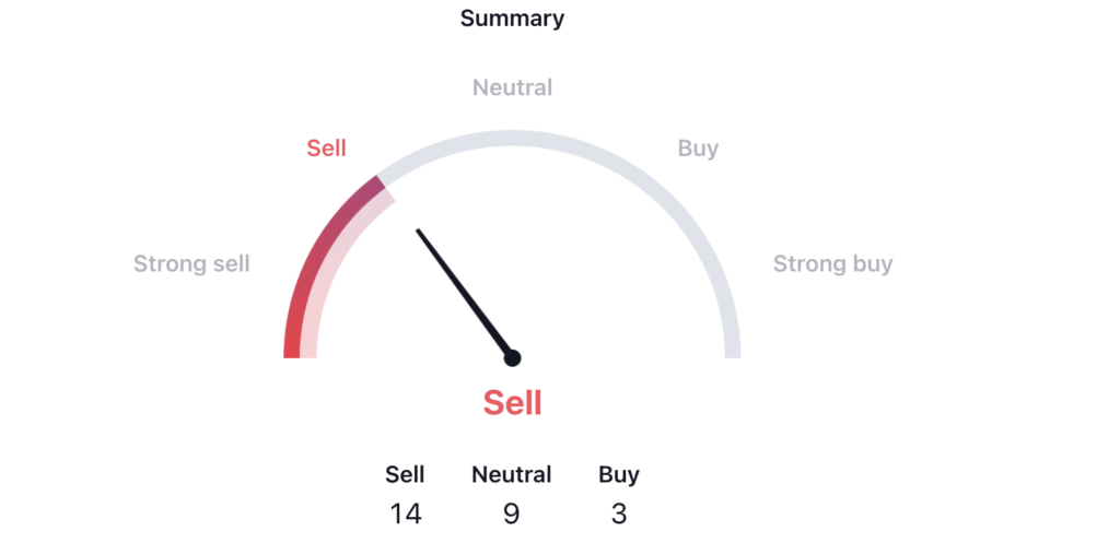 Sellers Are Dominating Canoo Stock: Will GOEV Price Decline?
