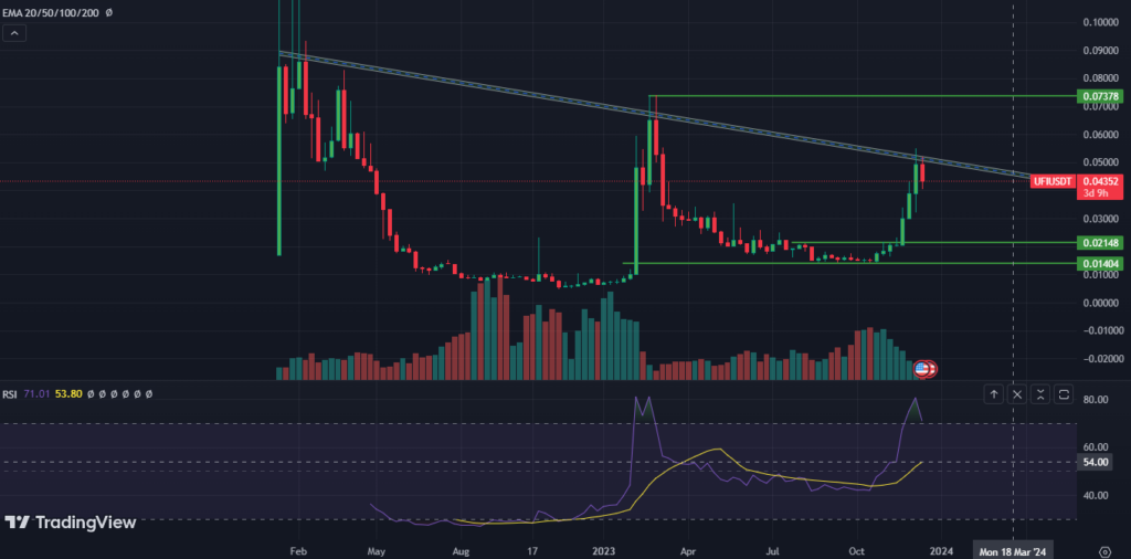 UFI Coin 