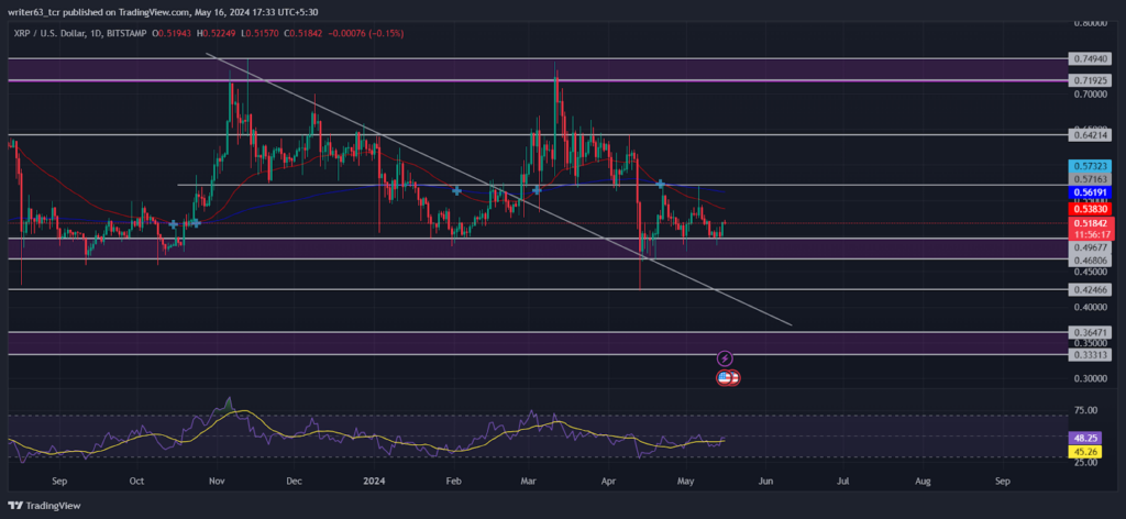 XRP
