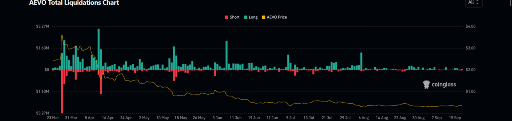 AEVO crypto