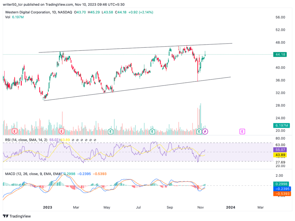 Will Western Digital Corporation Stock Achieve Target of $49.55?