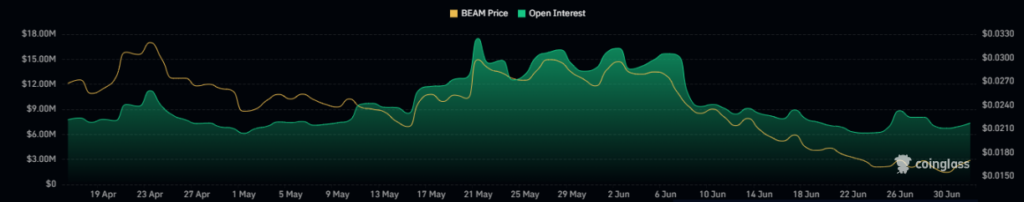 BEAM
