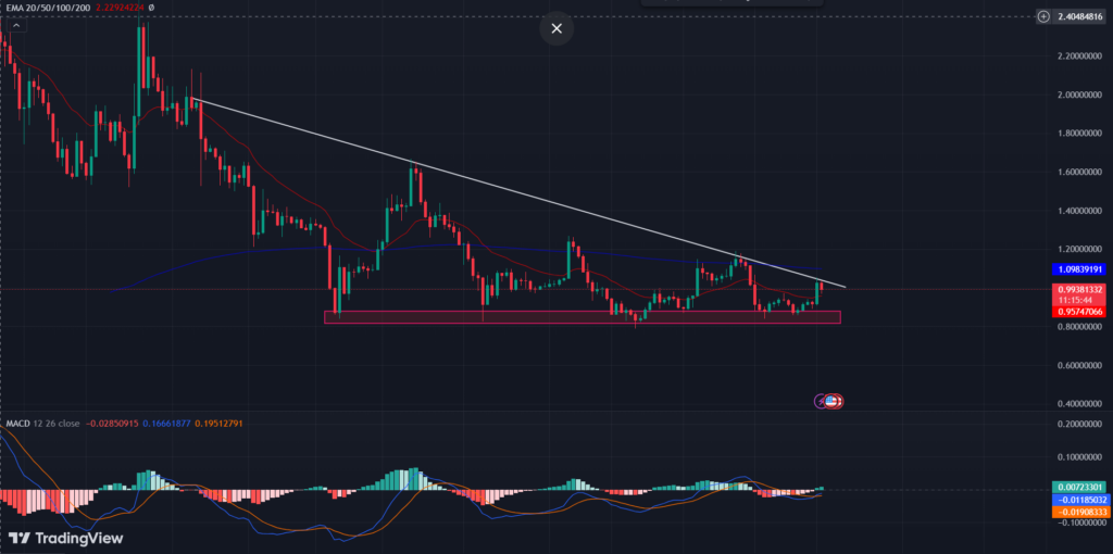Core price