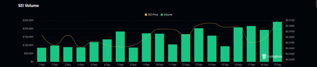 SEI Crypto
