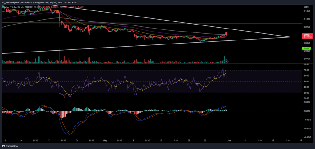 Will Stellar ( XLM ) continue to surge above the 50-day EMA?