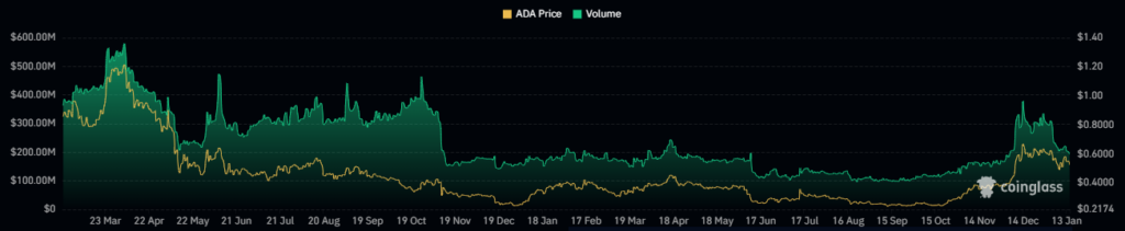 ADA Crypto 