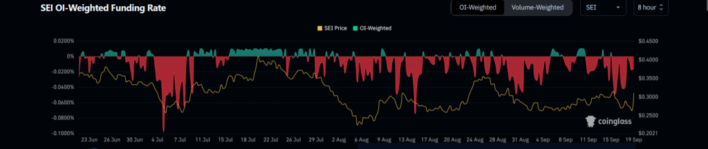 SEI Crypto