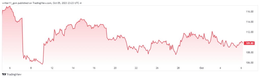 Can Earnings Become A Gamechanger For The Qualcomm Stock?