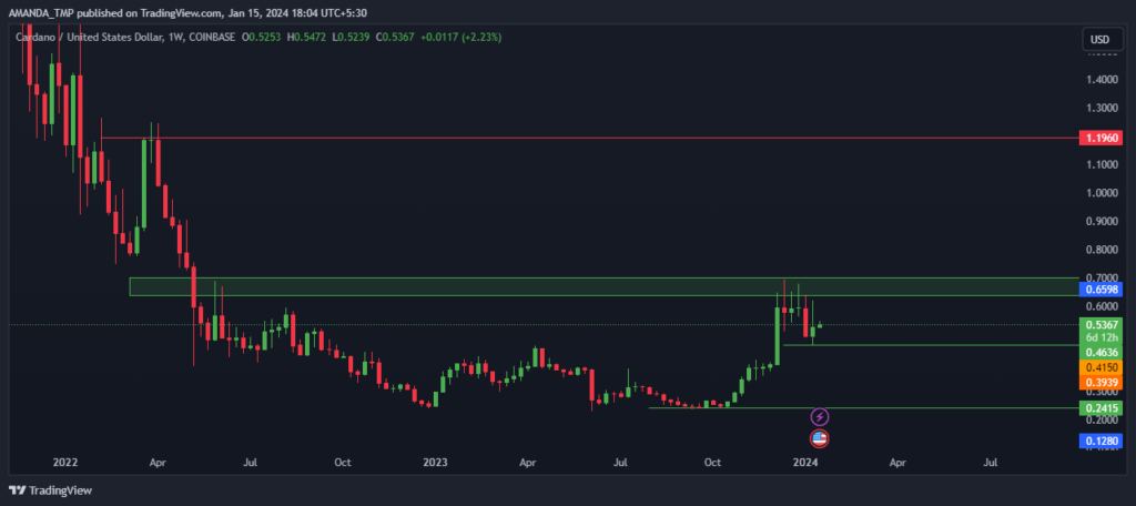 ADA Crypto 