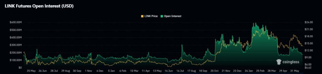 Chainlink