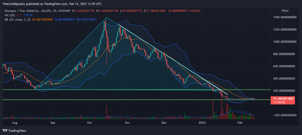 SLP price analysis: SLP token maintains bullish trend throughout weekend
