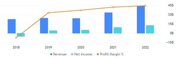 Can Earnings Become A Gamechanger For The Qualcomm Stock?