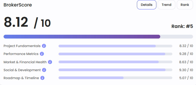 SEI Crypto