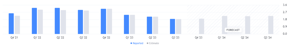 Can Earnings Become A Gamechanger For The Qualcomm Stock?