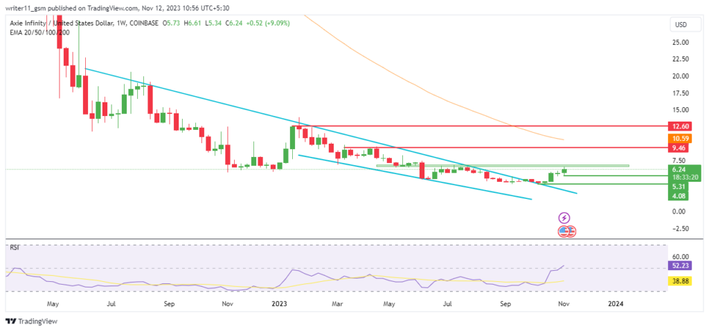 AXS Crypto