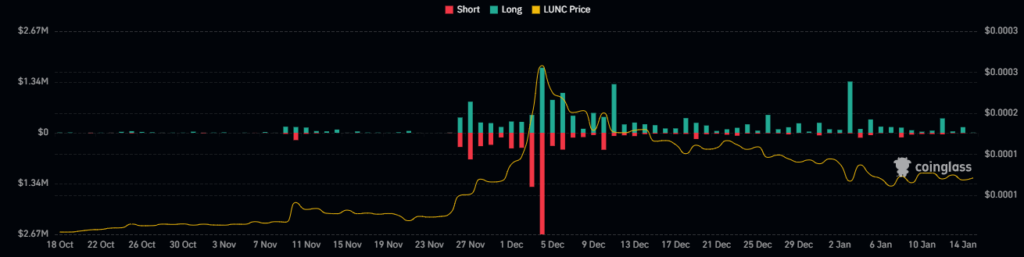 LUNC Crypto