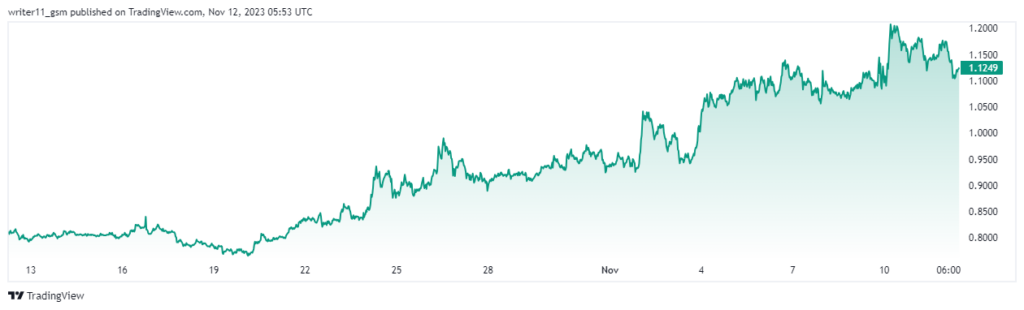 Will ARB Crypto Price Break Above The All-Time High Price?