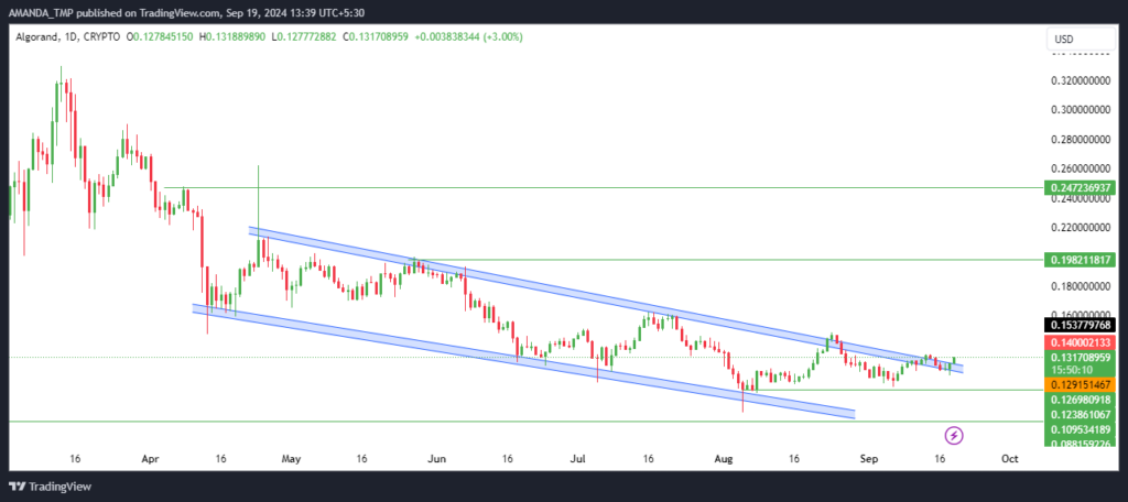 Algorand Token