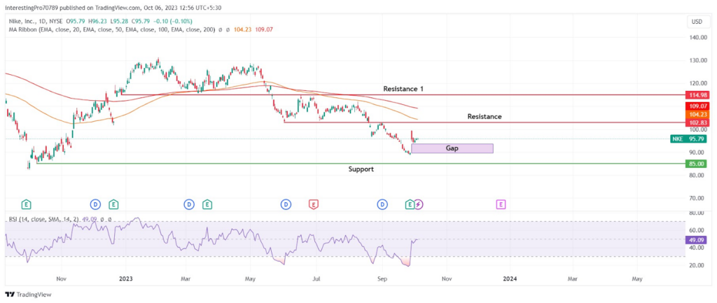 Nike