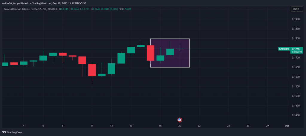 Basic Attention Token