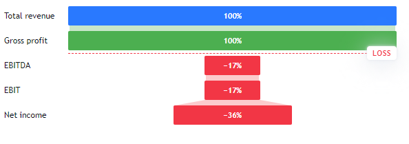 AGNC Stock Forecast: Can Dividend Payout Boost the Price Of AGNC?