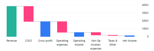 How the DWF Share Price Will React to the Dividends Announcement?