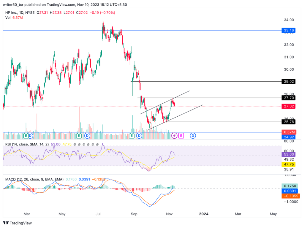HP Inc. 