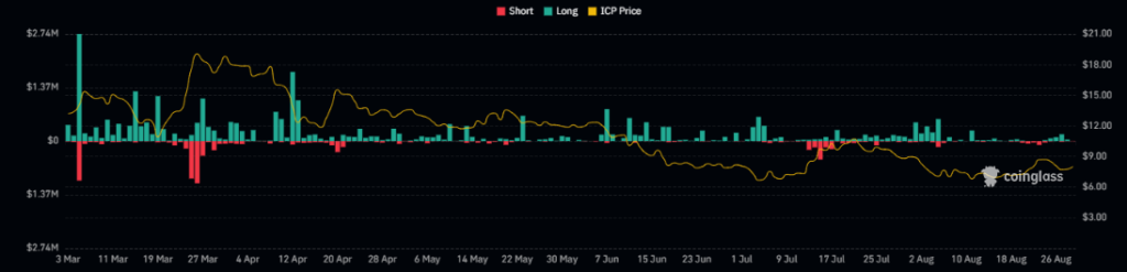 ICP Crypto