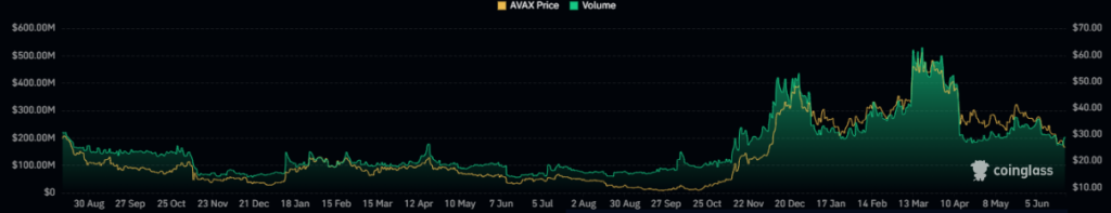 AVAX
