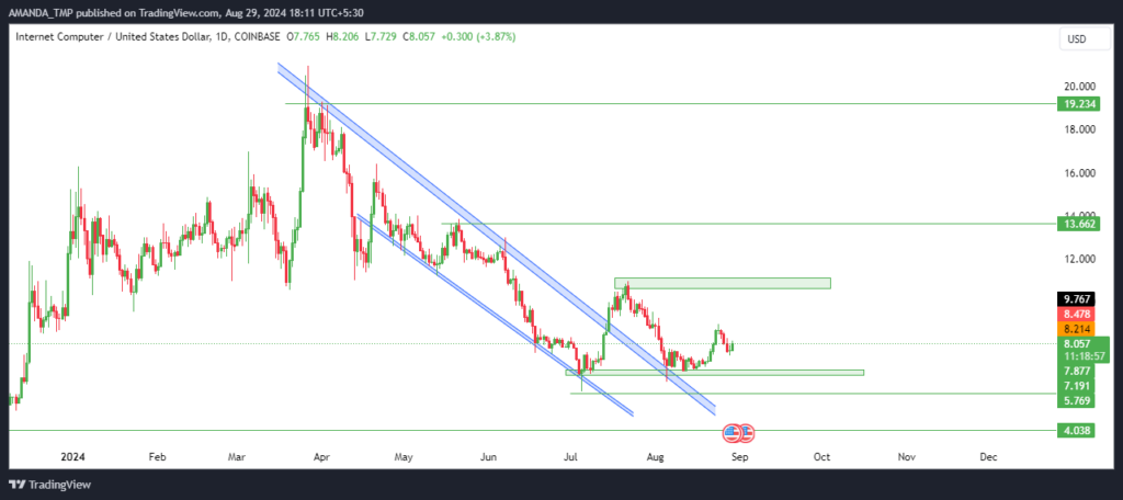 ICP Crypto