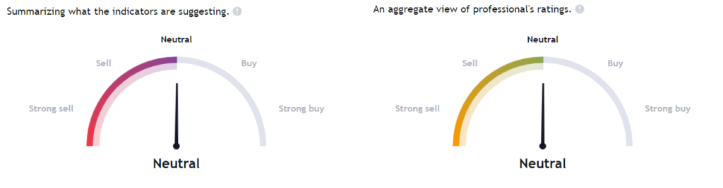 JP Morgan Rises Target Price Leading The ZIM Stock Higher!
