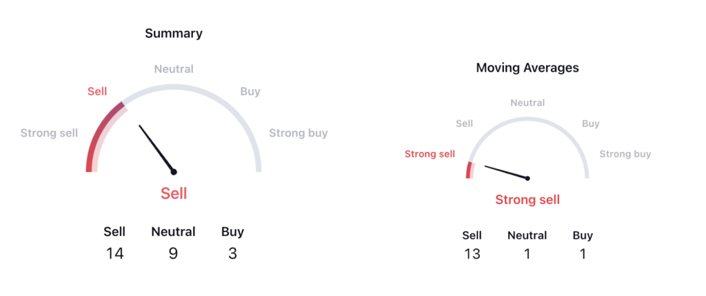Unity Software Forming A Negative Pattern; Price Likely to Fall