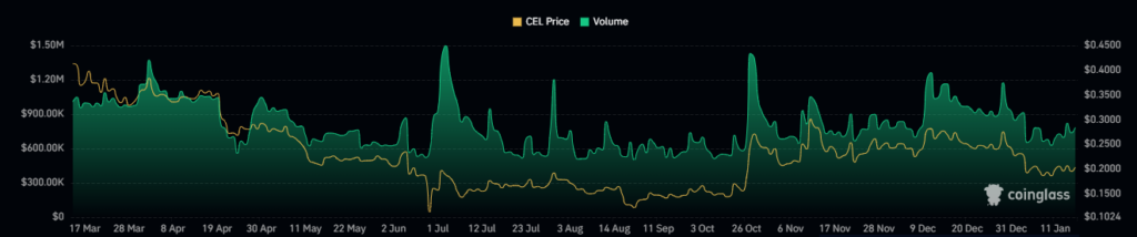 CEL