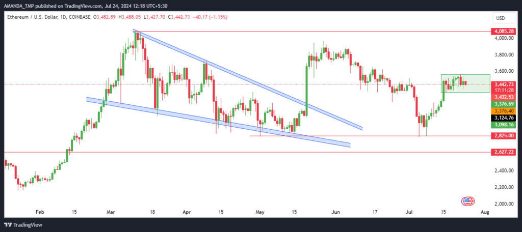 Ethereum