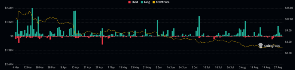 Cosmos Price Prediction