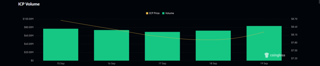 ICP Price