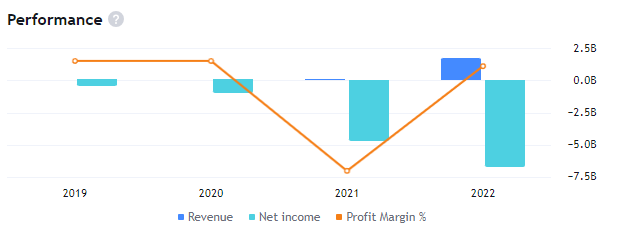 RIVN Share Shows Potential To Advance By More Than 50%!
