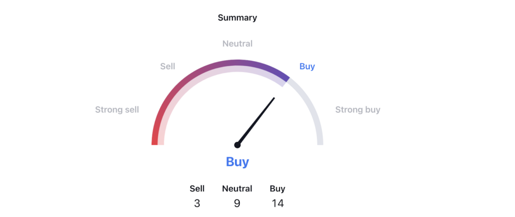 United Steel States Corporation Gave Breakout: What’s Next?