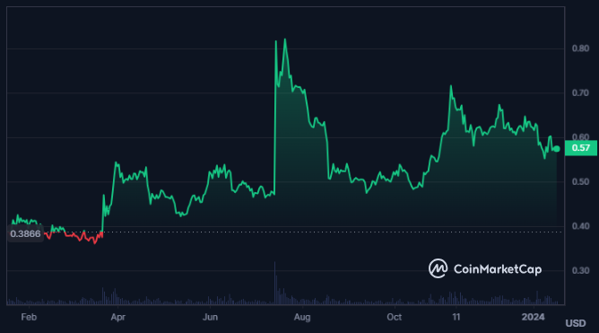 XRP Crypto Price Revolving In A Dynamic Range, Will It Breakout?