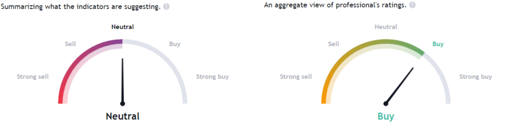 RIVN Share Shows Potential To Advance By More Than 50%!
