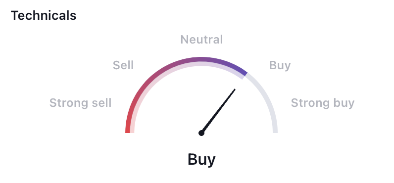 XPeng Inc Stock Moving In A Range: Will Price Give Breakout?