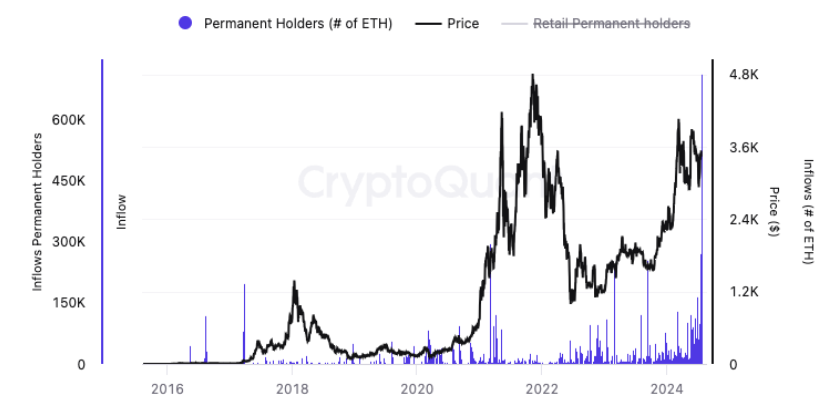 Ethereum