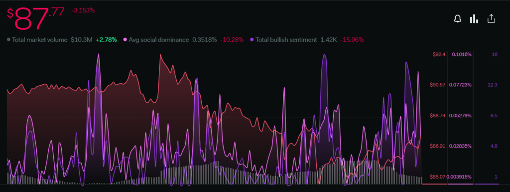 Will the QNT Token Break out from the Descending Channel?