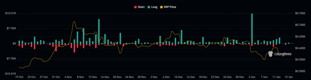 XRP Crypto Price Revolving In A Dynamic Range, Will It Breakout?
