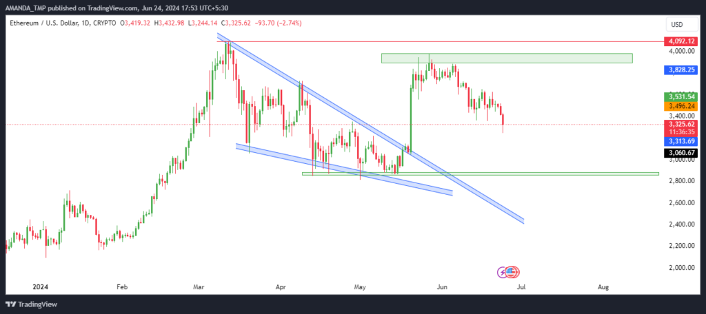 ETH