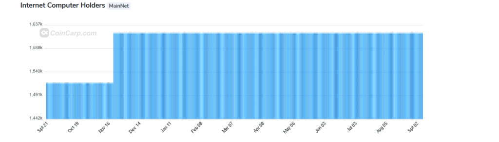 ICP Price