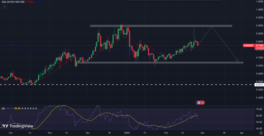 EOS