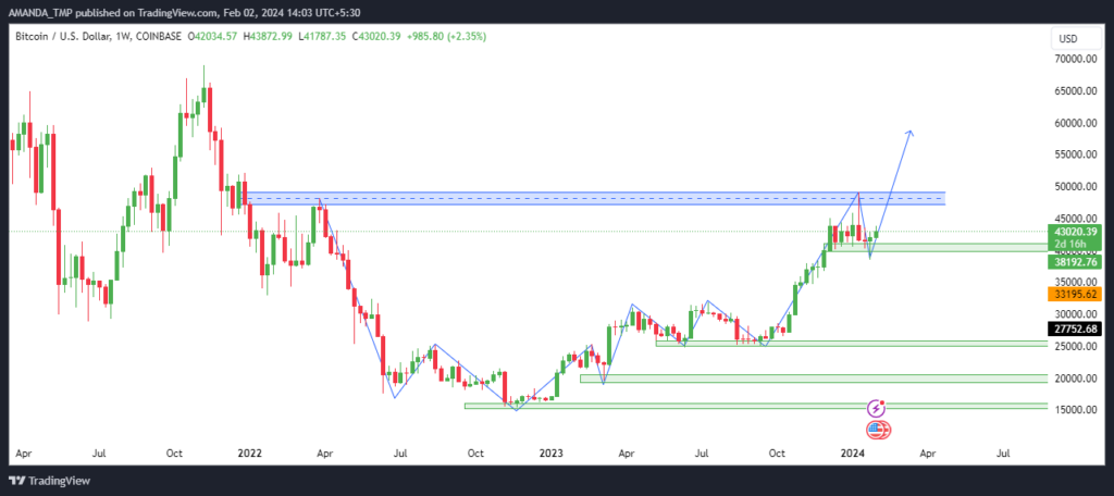 BTC